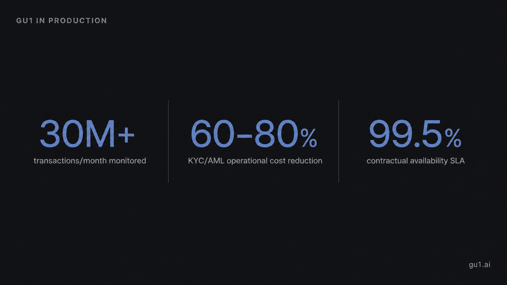 Gu1 in production: key metrics